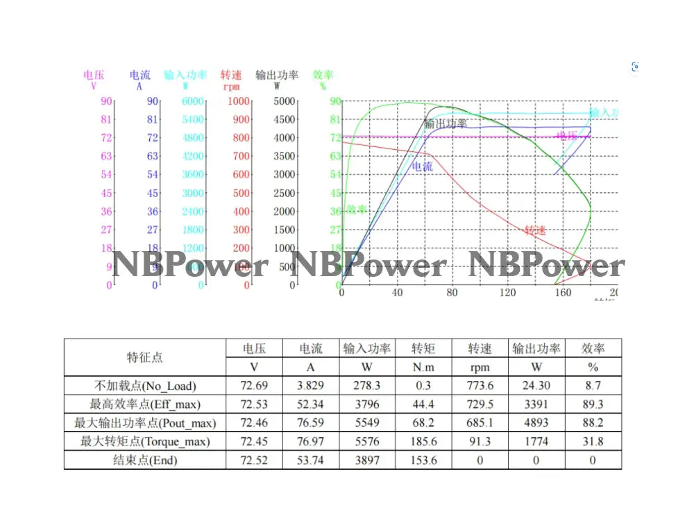 QS206 2000W V4 17inch 72V 70KPH Electric In Wheel Hub Motor Motor