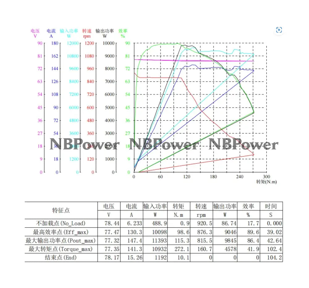 QS260 17*3.5inch 5000W BLDC Electric Motorcycle Wheel Hub Motor Motor