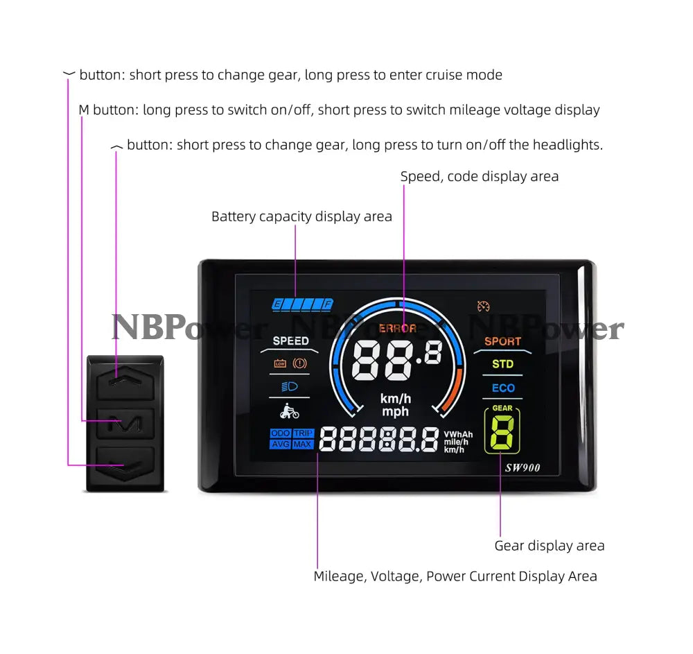 135mm dropout 72V 2000W motorwheel kit , 26inch/ 27.5inch/ 29inch MTX rim disc brake with 45A dual mode controller , SW900 display and other 2000W parts NBPower
