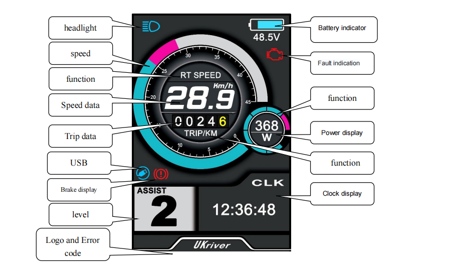 Color LCD Electric Bike Display UKC1 Compatible with APT Protocol /OMD Ptotocal for 36V/48V/52V/60V/72V E-Bike Systems, Programmable Sine Wave Controller for Enhanced Performance NBPower