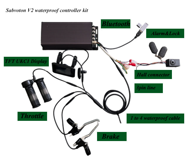 Sabvoton SVMC7260/SVMC7280/SVMC72100/SVMC72150/SVMC72200 Programebla Akvorezista 1-4-Kabla Motorregilo-Kompleto, 60A/80A/100A/150A/200A kun UKC1 TFT-Ekrano kaj Bluetooth-APP-Regilo