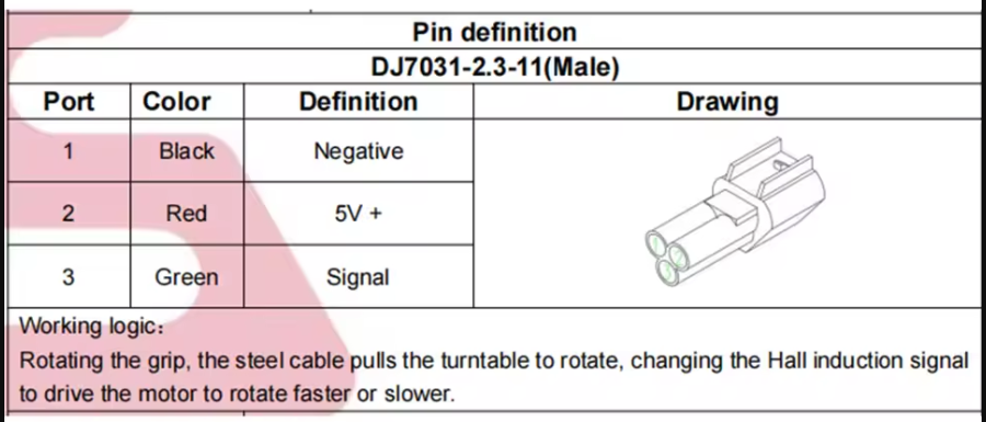 La tutaj Akcnd Ncy Gp Akcelilteniloj kun Kablolinio Unu Aro por Elektra Motorcikla Skotera Akcelilo