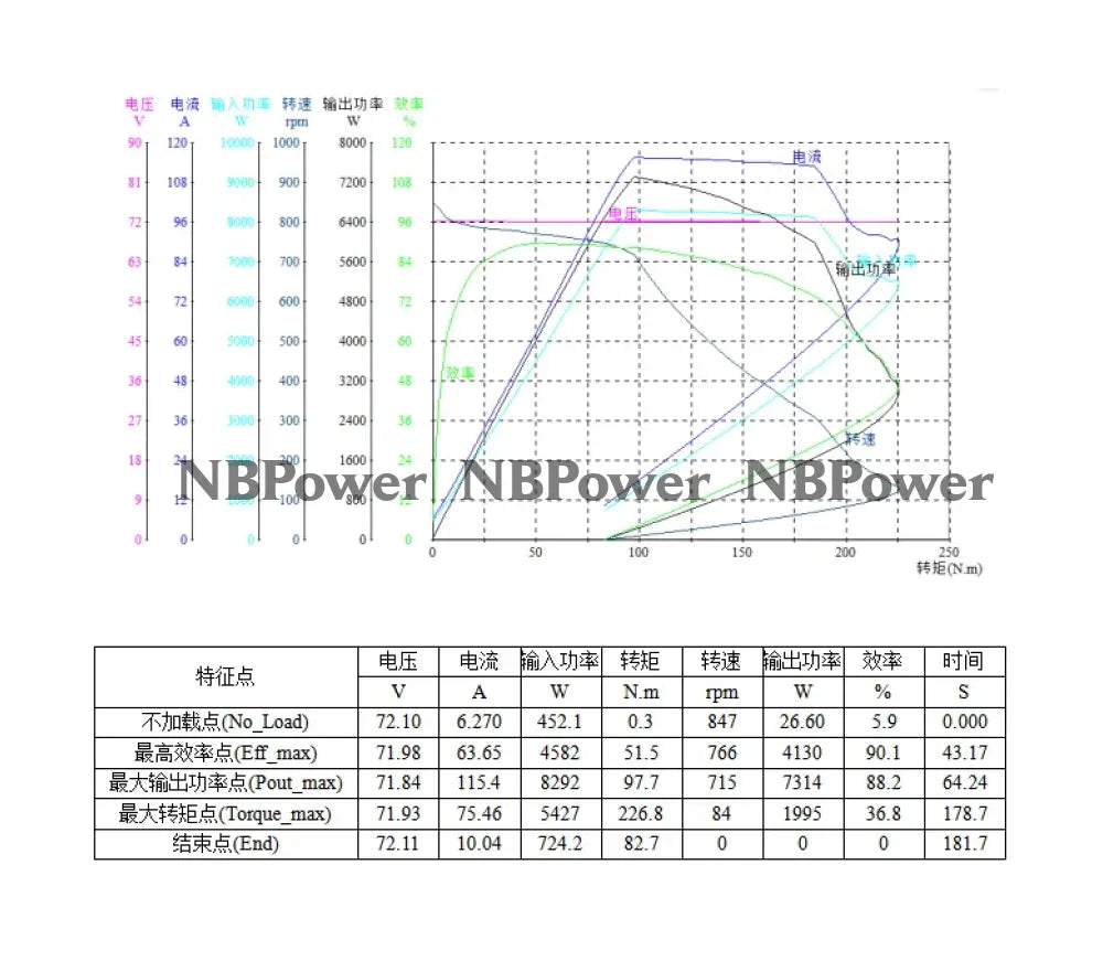 QS260 16*2.75inch V1.4 4000W 50H Electric Motorcycle Brushless DC Wheel Hub Motor Motor