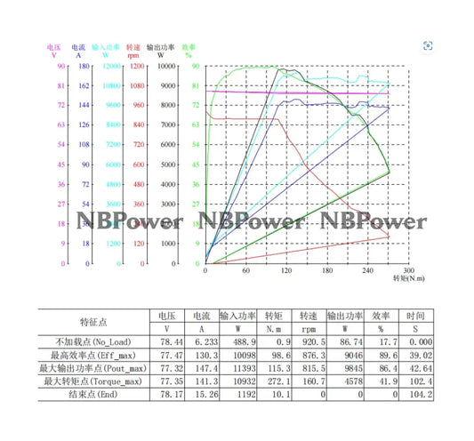 QS260 17*3.5inch 5000W BLDC Electric Motorcycle Wheel Hub Motor Motor