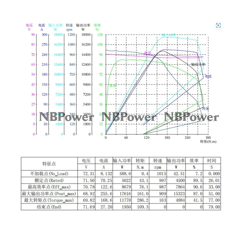 QS260 17*3.5inch 6000W V4 Motorcycle Wheel Hub Motor Motor